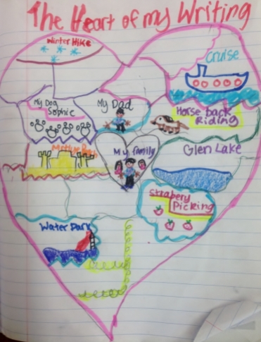 heart_map_bhumika